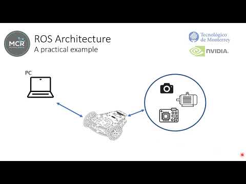 MR3001B_Design_and_Development_of_Robots_I/Week 1 at main · mariomtzgro ...