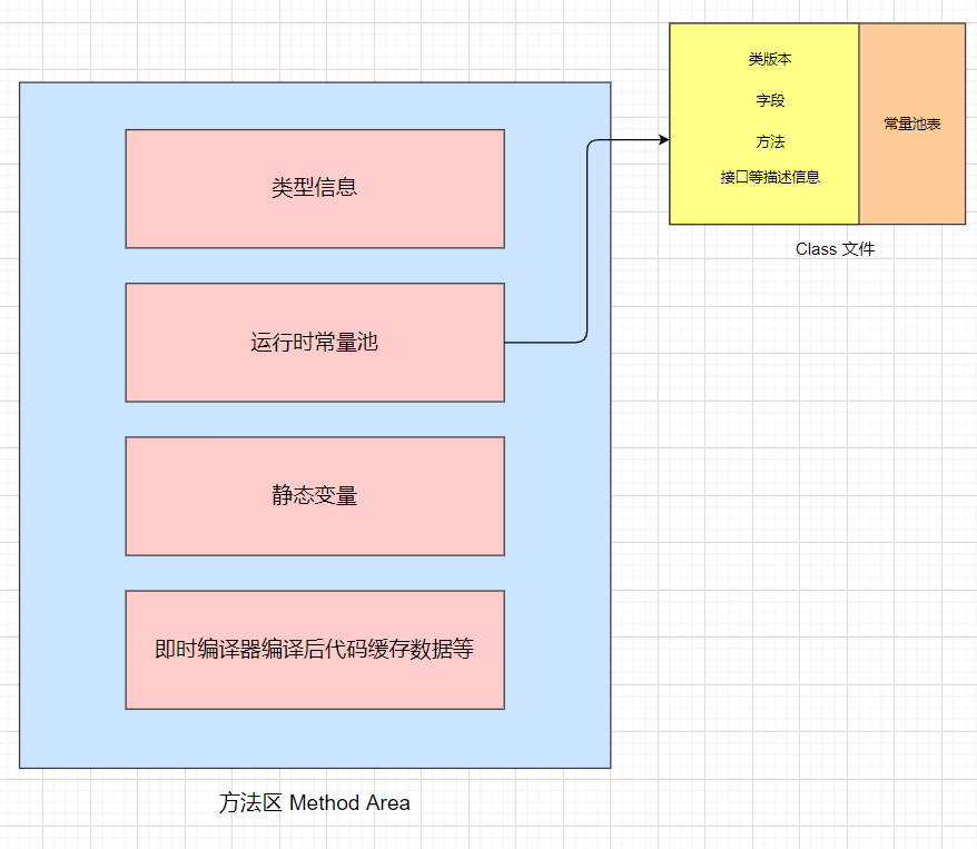 jvm-runtime-constant-pool