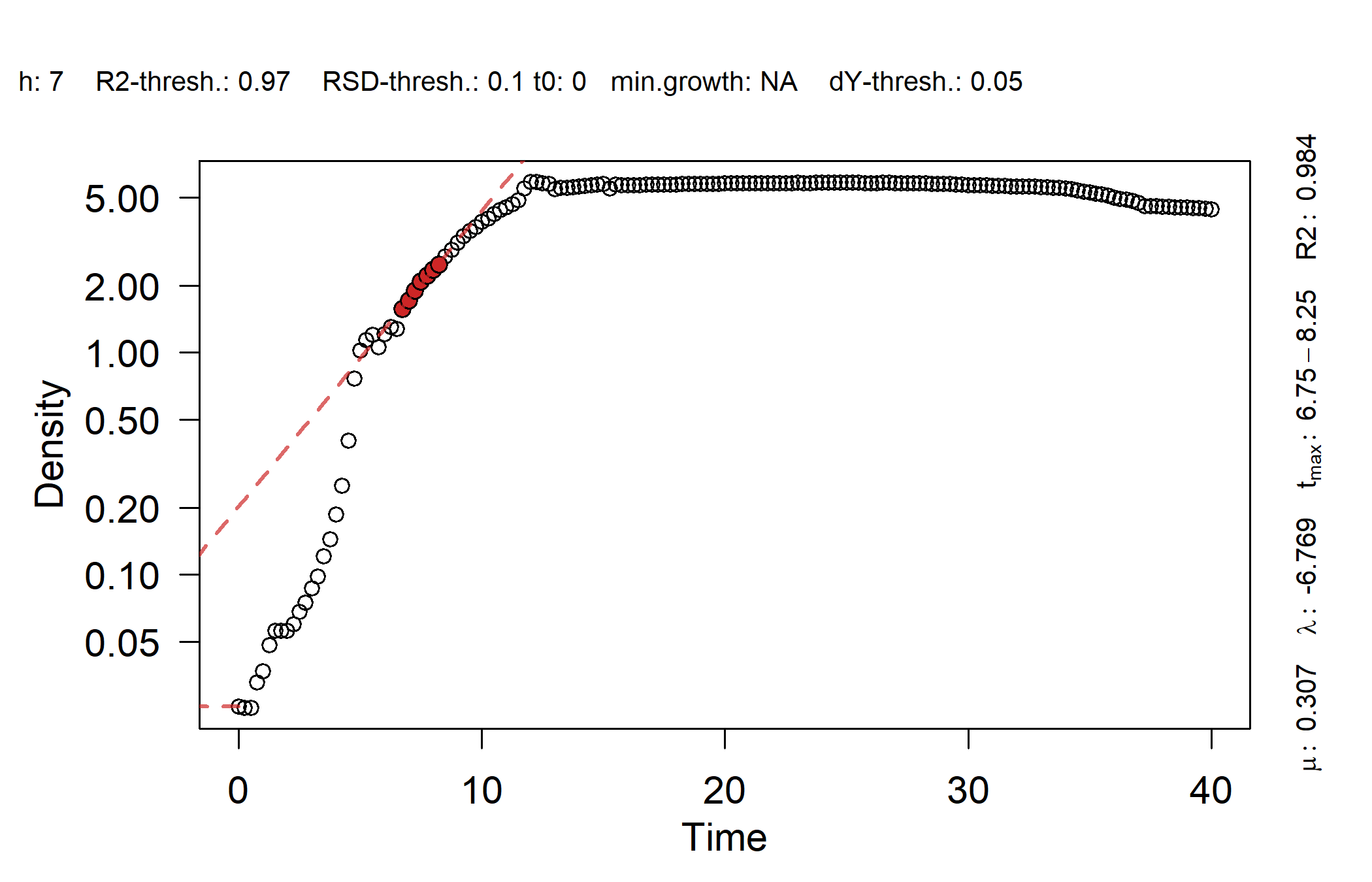 \label{fig:plot-linear} Linear fit plots to identify sample outliers. For details about this function, run `?plot.gcFitLinear`.