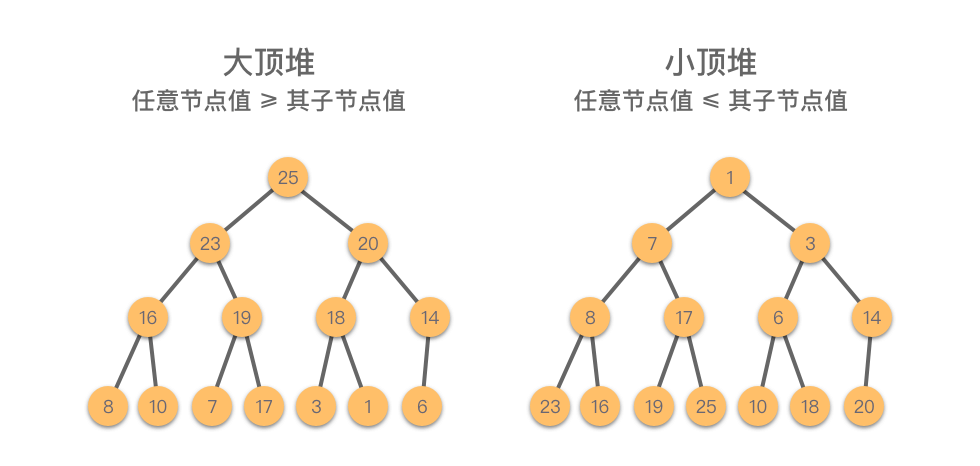 堆结构