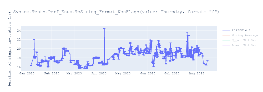 graph