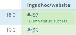 Pull request status dashboard