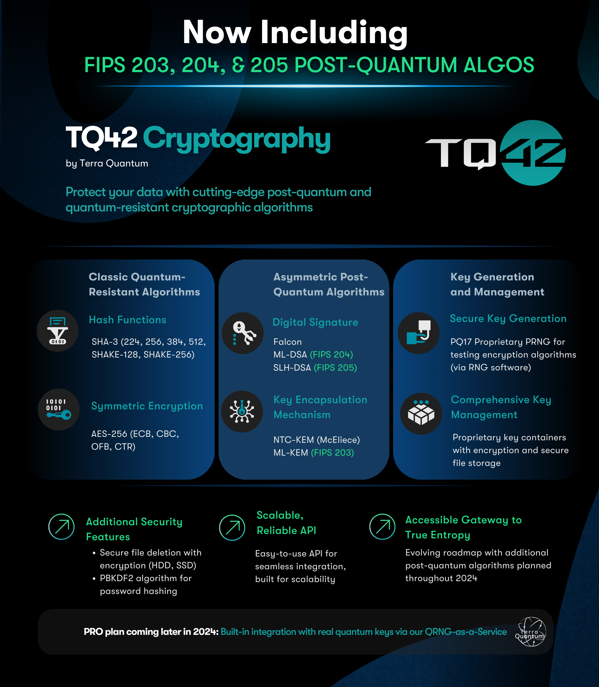 TQ42_Cryptography_Infographic.png