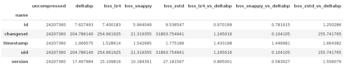 bss_ints_osm_belgium.png