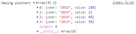 Data array