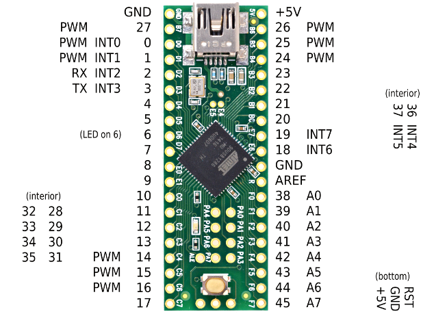 teensy2++ pinout in C