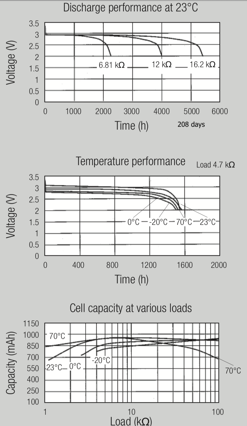 Li Coin Battery LIfetime2