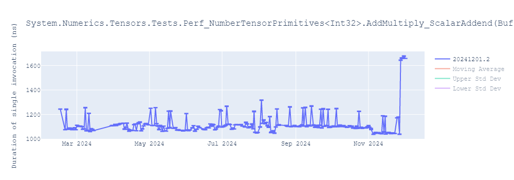 graph