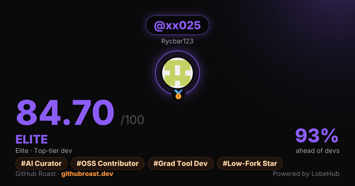 GitHub Roast
