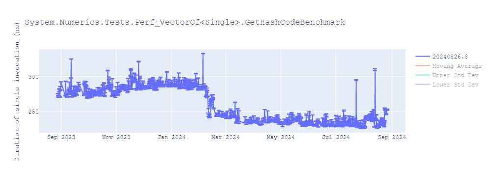 graph