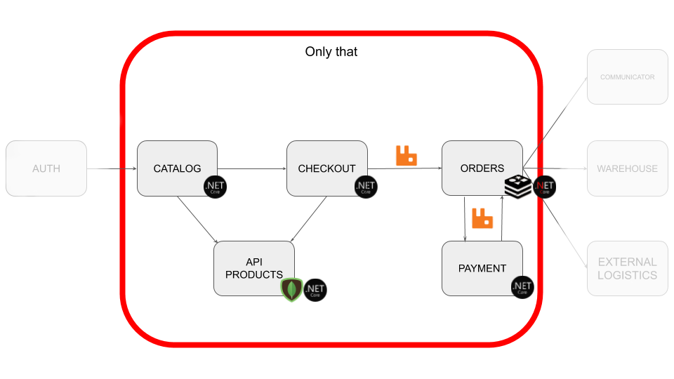 Microservices-Bookshop