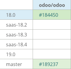 Pull request status dashboard
