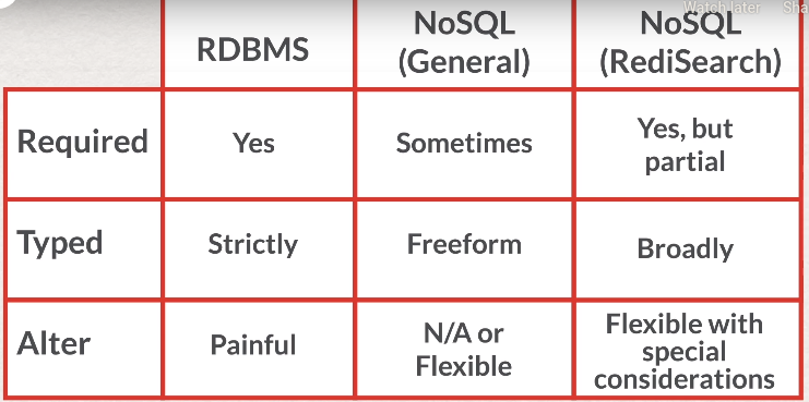 rdbms vs nosql vs redisearch