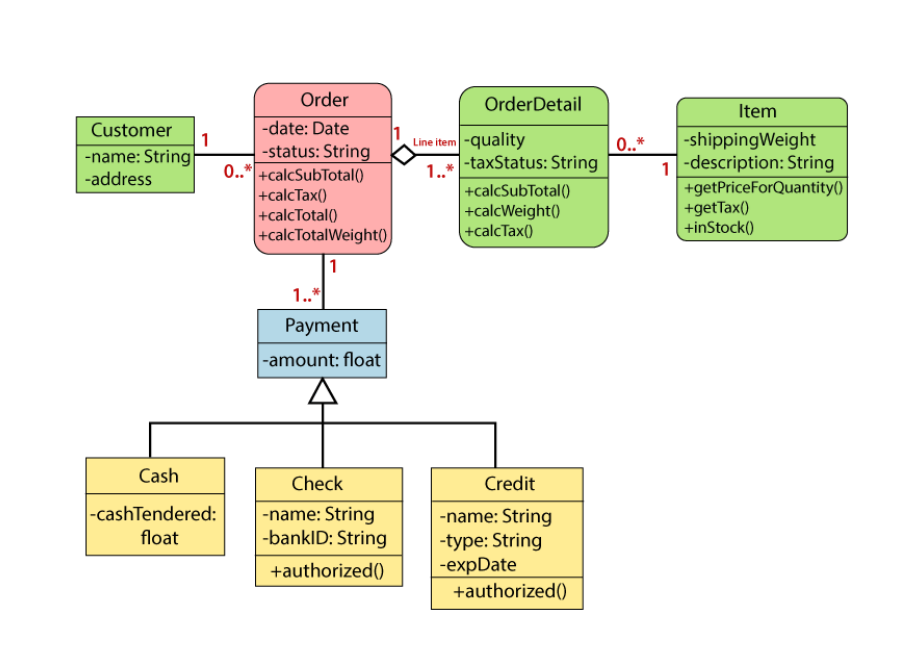 uml-img