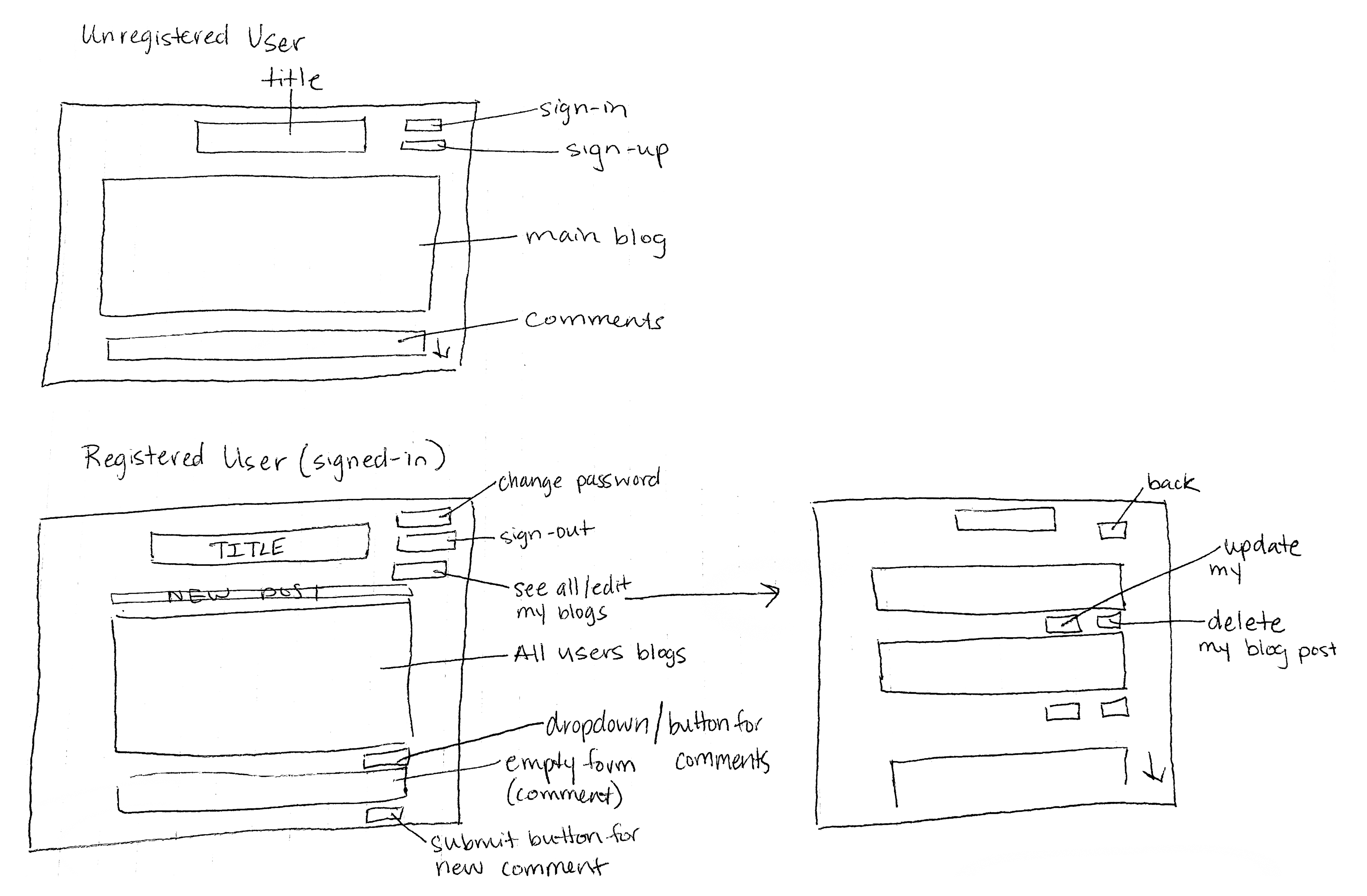 Wireframes