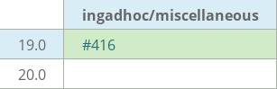 Pull request status dashboard