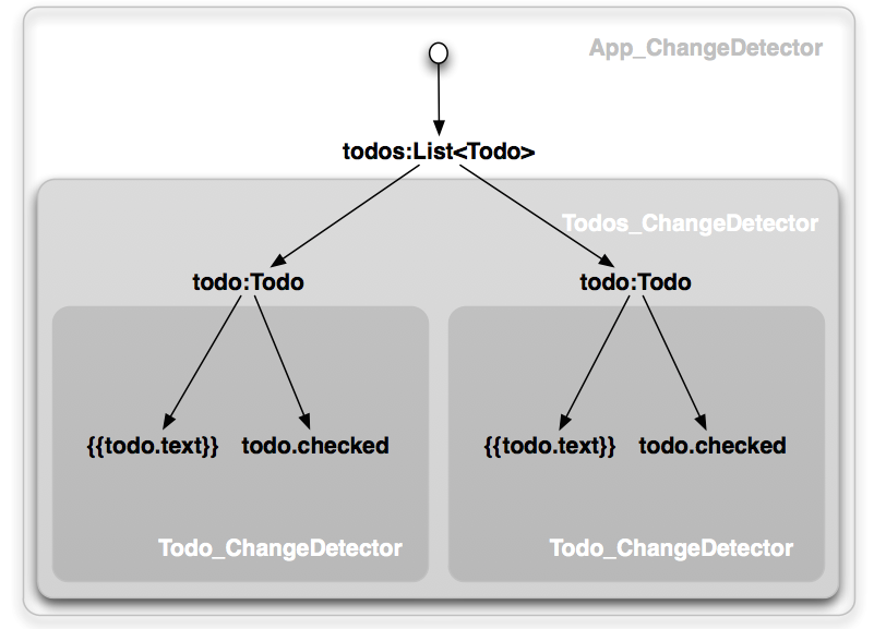 CD - Immutable Objects