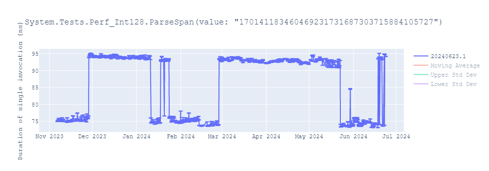 graph