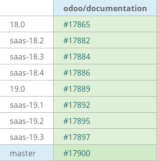 Pull request status dashboard