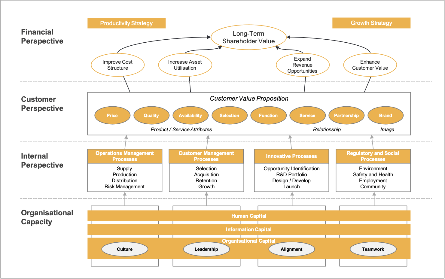 Strategy-Map-Classic-Version