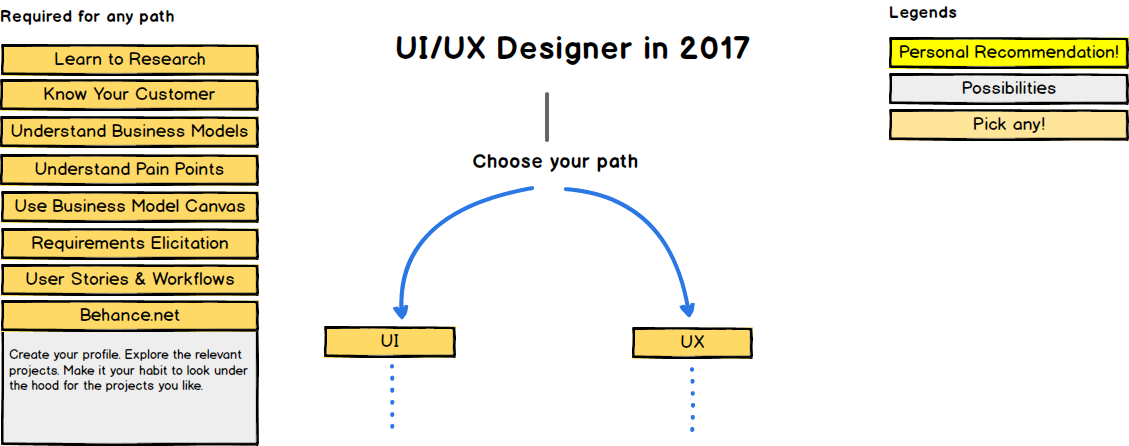 Intro Roadmap