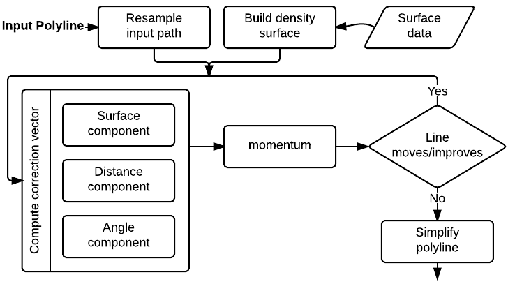 Slide Algorithm Overview