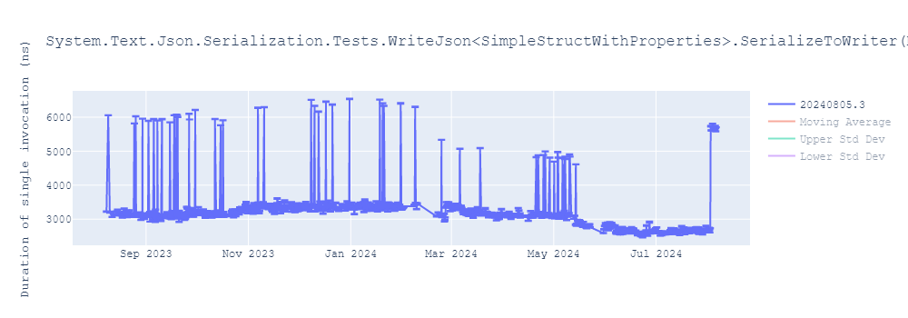 graph