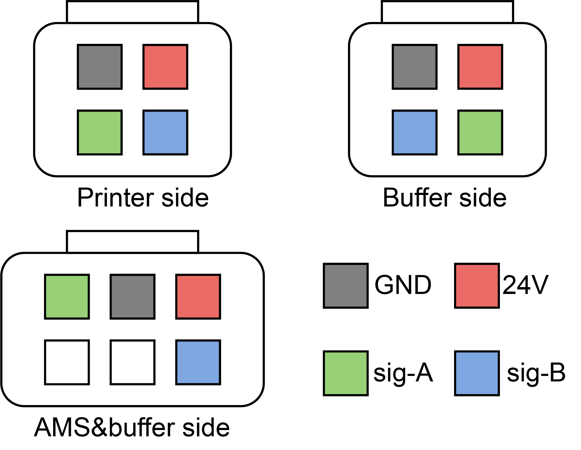 AMS connector pinout