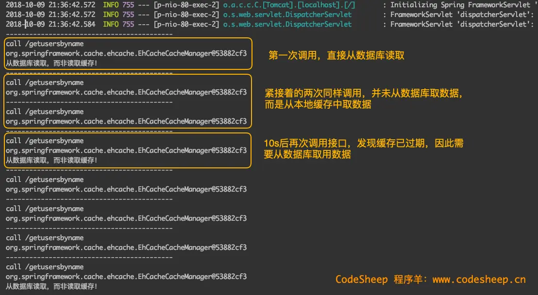 缓存的启用和失效时的数据取数据效果