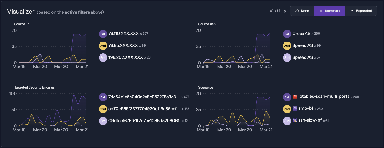 CrowdSec Console