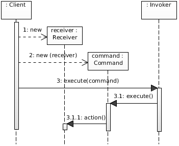 Sequence Diagram