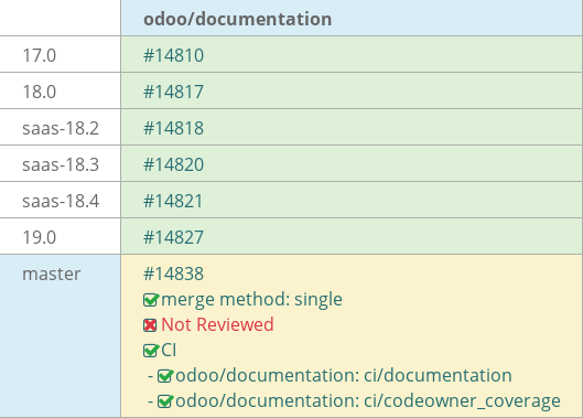 Pull request status dashboard