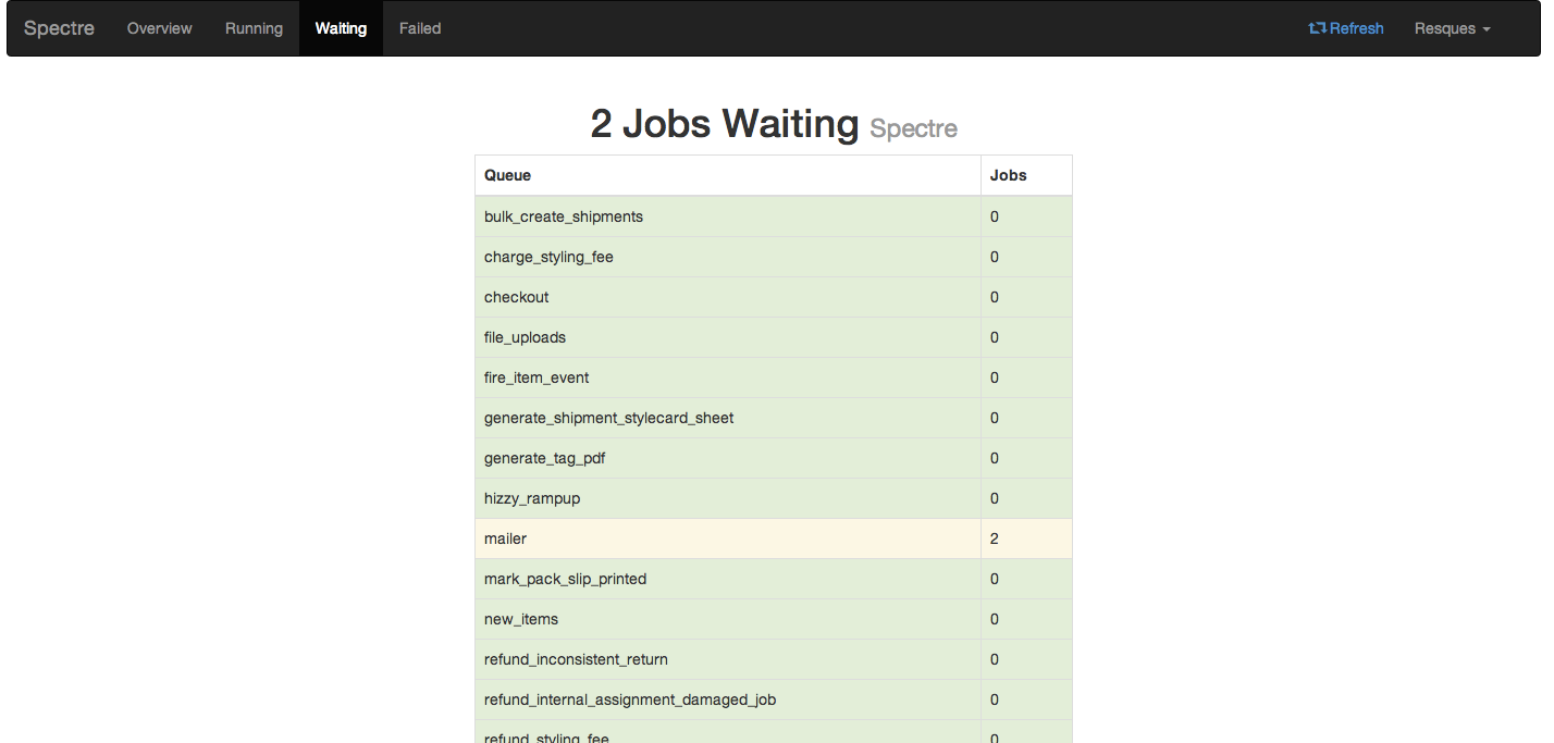 Jobs Waiting