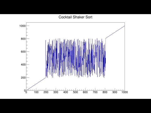 Cocktail Shaker Sort