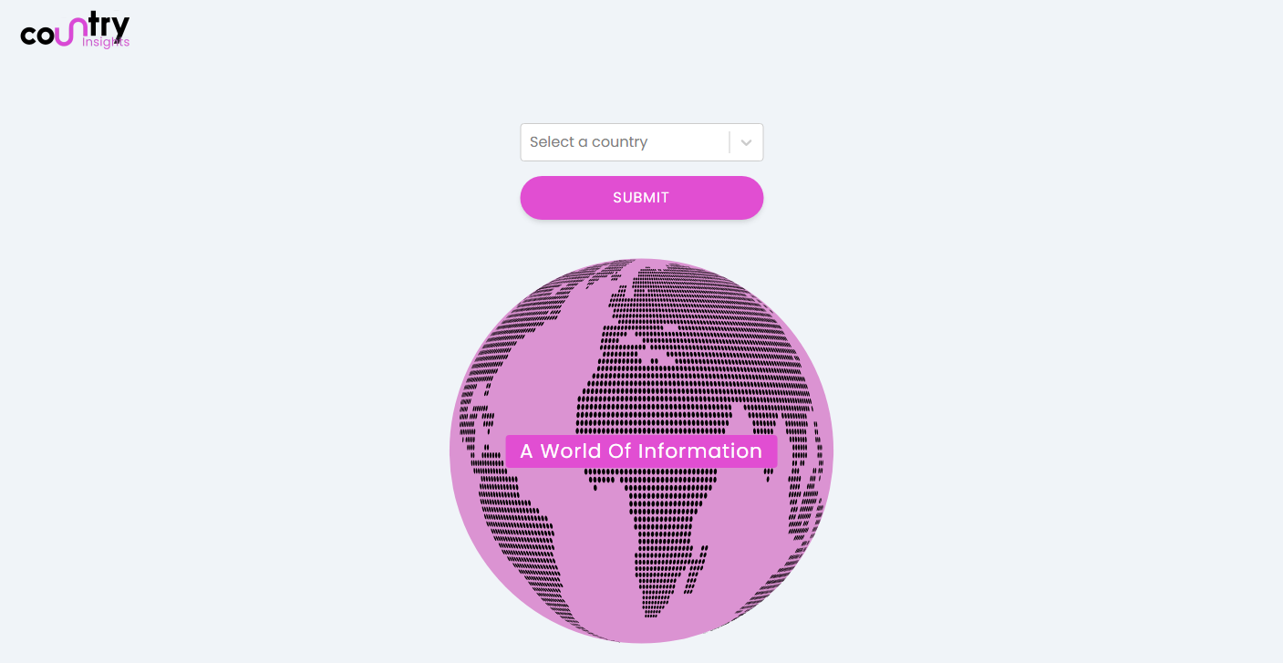 Initial 'landing page' for Country Insights