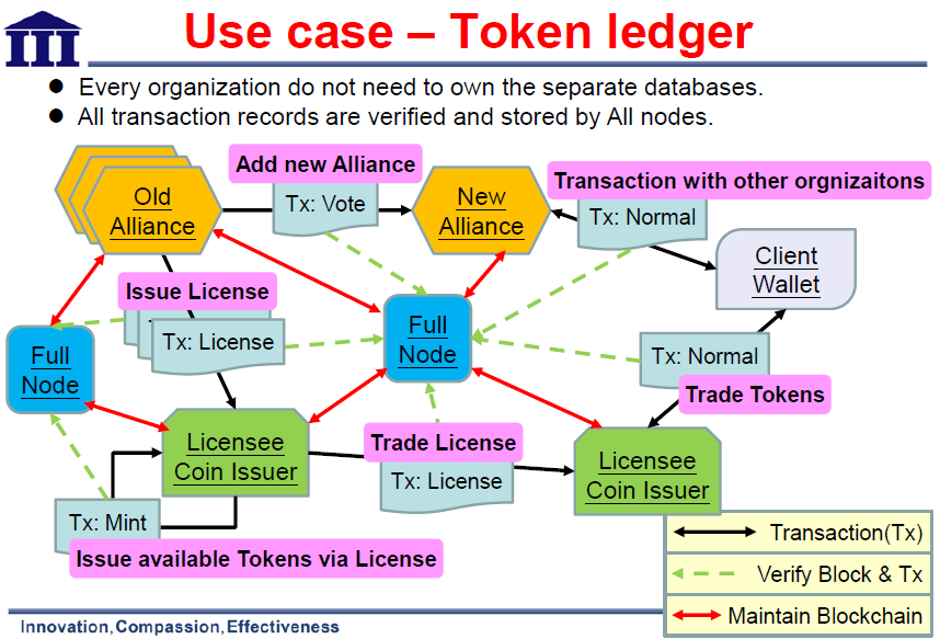 Token Ledger