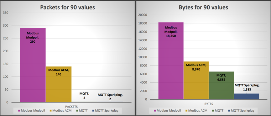 Data Compression