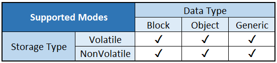 Mnemonic_Modes