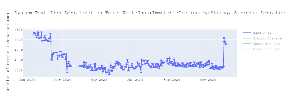 graph