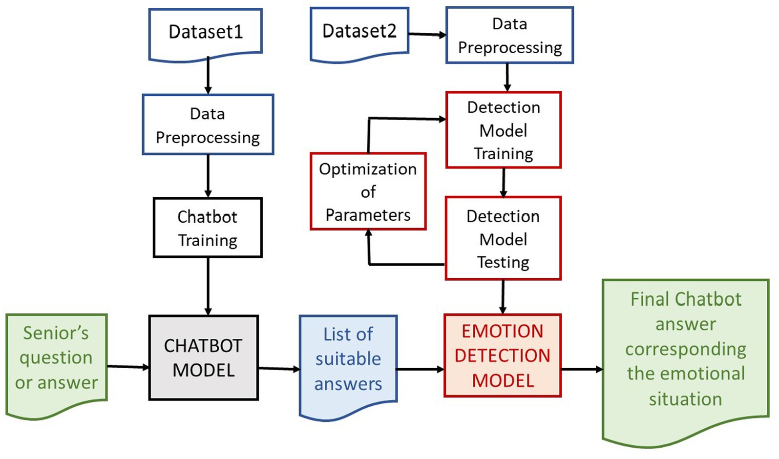 GitHub - Ceejay16042/Emotion-detection-in-text-using-NLP: Utilizing ...