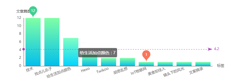 标签统计