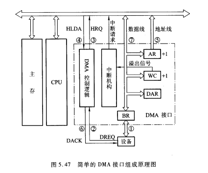 DMA接口原理图