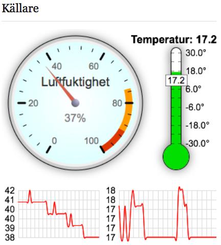 Källaren