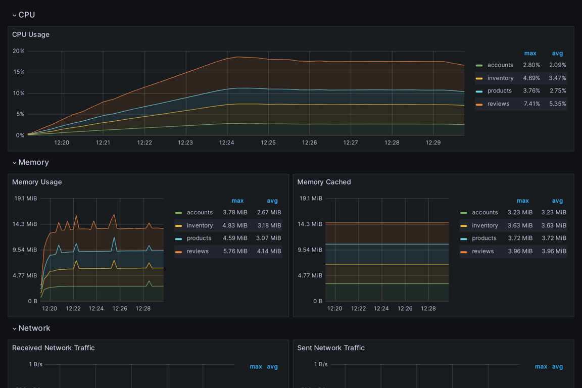 Subgraphs Overview