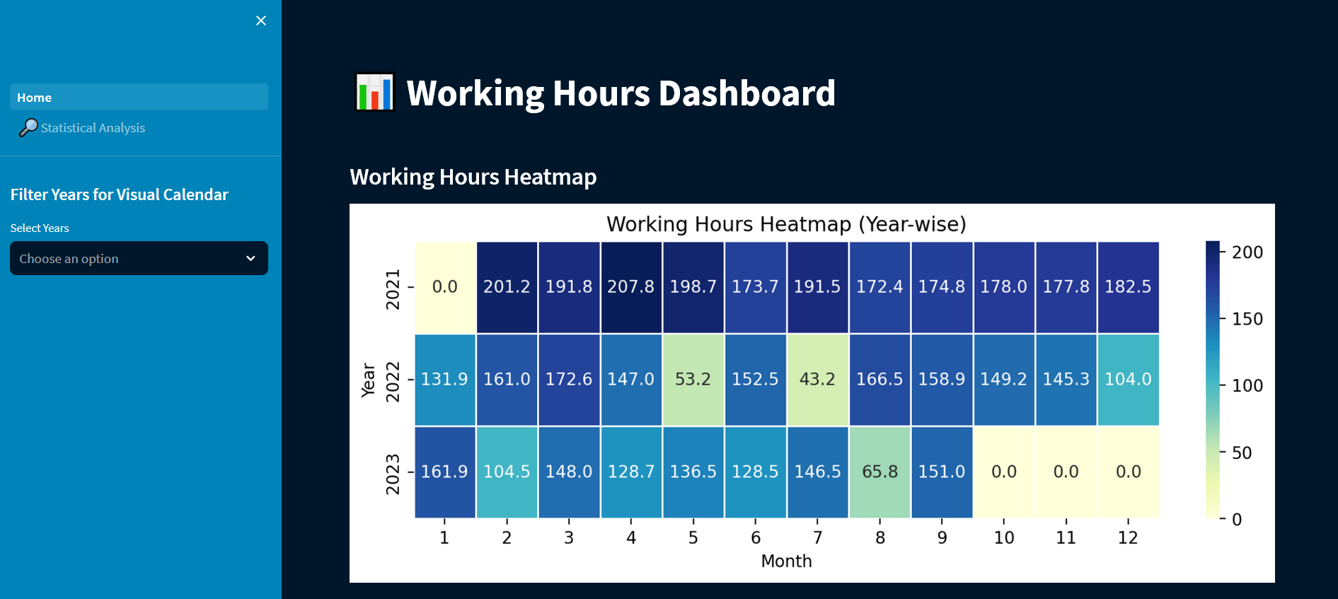 GitHub - Ujstor/streamlit-working-hours: The analysis pipeline involves ...
