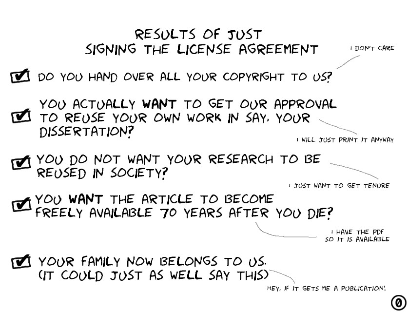 Copyright transfer sketch