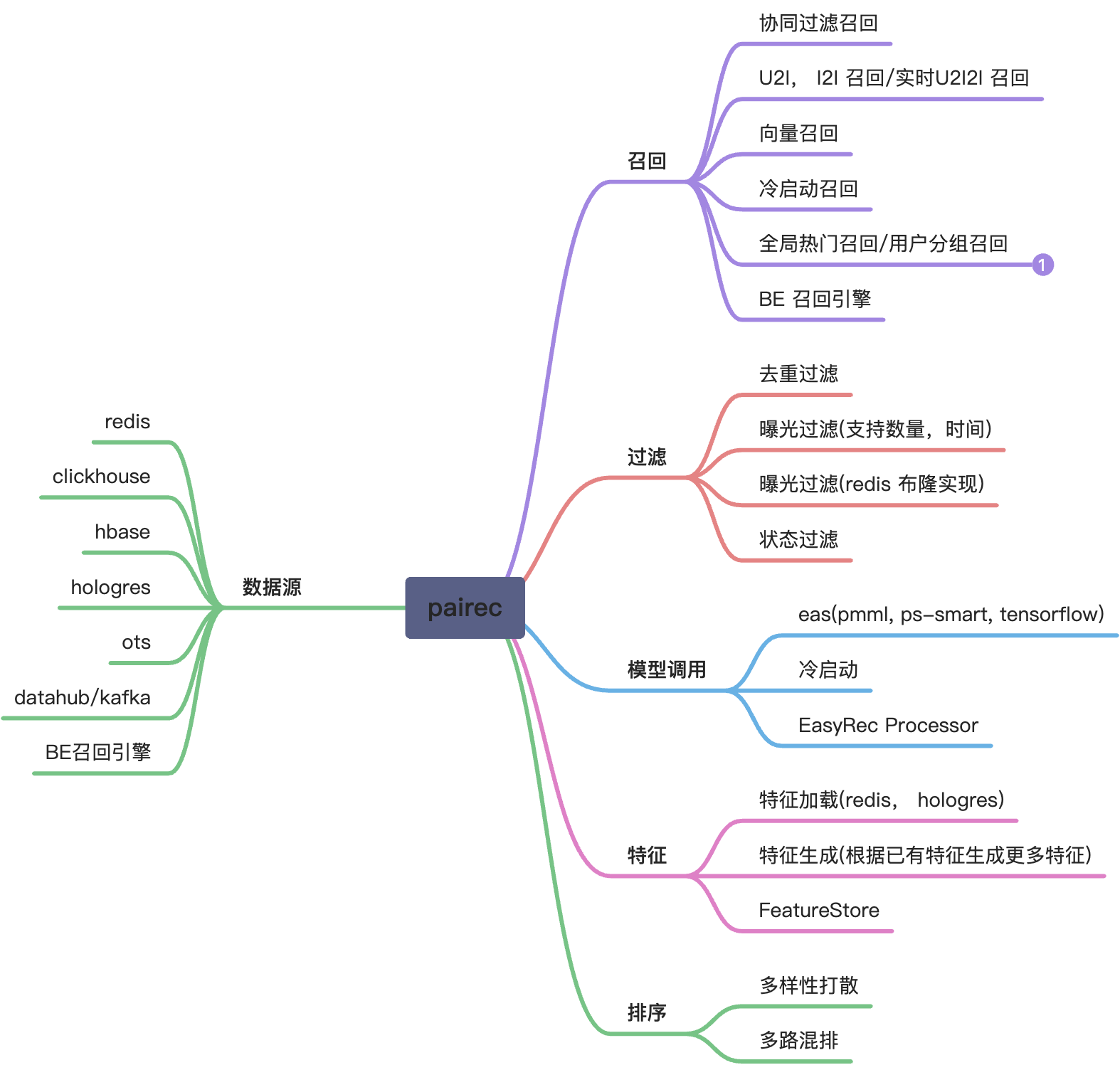 yuque_diagram