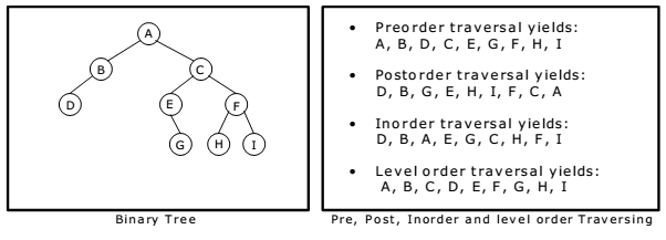 Traversal Techniques