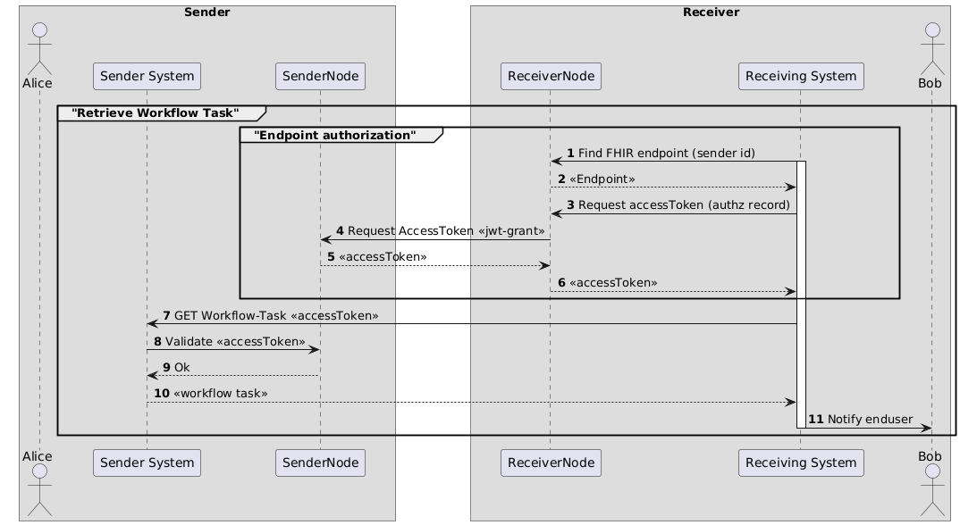 Retrieve workflow task