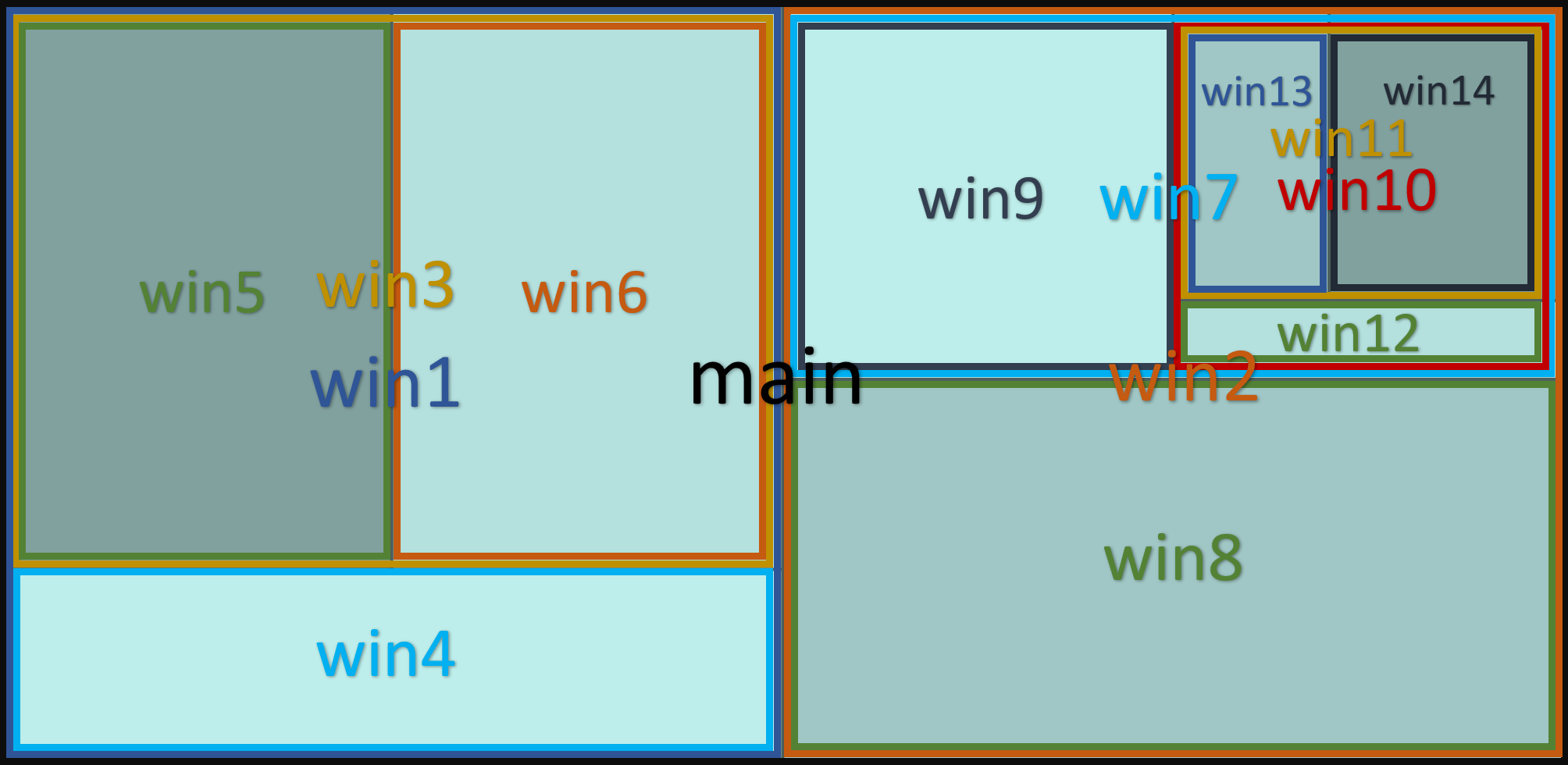 Window ID Diagram